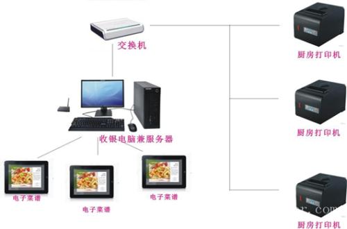 毕节纳雍县收银系统六号